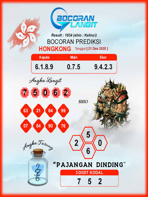 Bocoran Hk 21 Desember 2020 Prediksi Angka Main Bocoran Hk 21 Desember 2020 Prediksi Angka Main