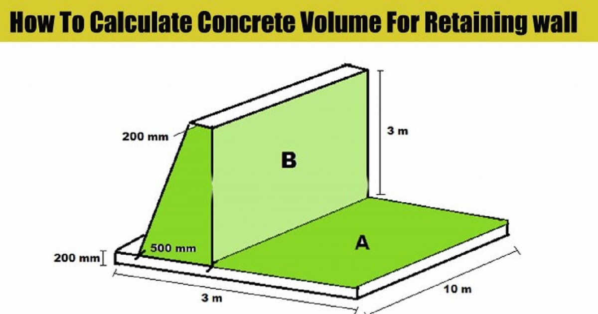 Perhitungan Volume Dinding Penahan Tanah Perhitungan Volume Dinding Penahan Tanah