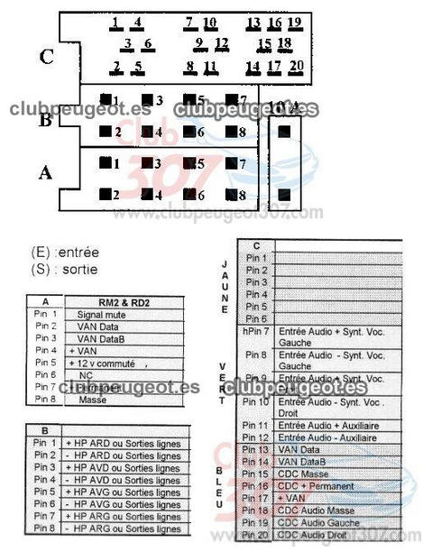 .: Peugeot. Fichas de conexión radio RD3 y Carg CDs 307 stereo wiring diagram 