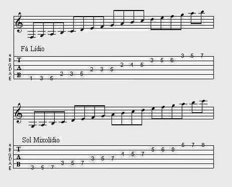 RMR Learning Music - Escola de Musica onLine: Modos Gregos - Parte 01