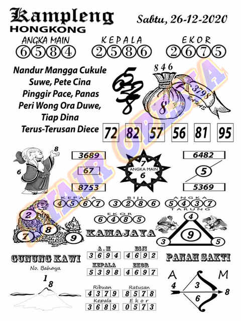 Bocoran Hk 25 Desember 2020 Prediksi Angka Main