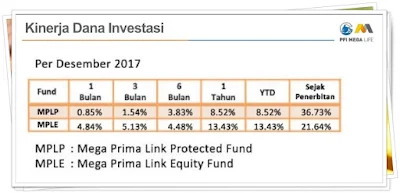 investasi terbaik untuk masa depan investasi terbaik 2019 investasi terbaik untuk pemula investasi terbaik di dunia perusahaan investasi terbaik di indonesia investasi terbaik menurut islam manajer investasi terbaik 2019 investasi yang menguntungkan di bank