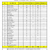 Data Update Penyebaran Covid-19 di Kabupaten Asahan Per Tanggal 30 Oktober 2020