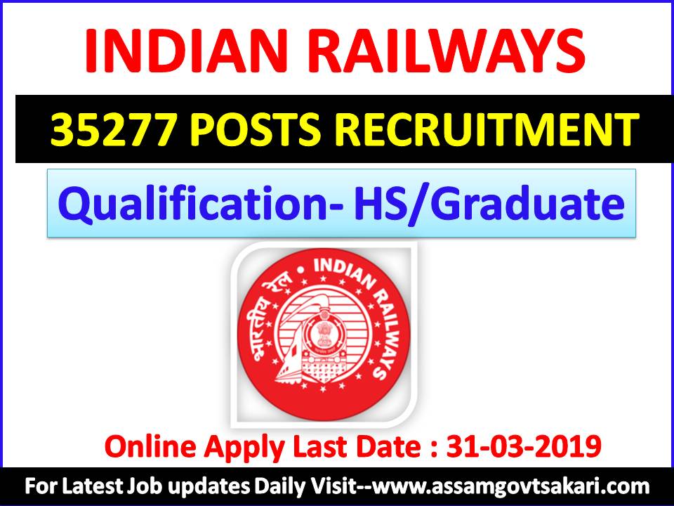 Railway Recruitment Board(RRB) 35277 Posts Recruitment