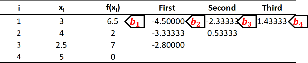 Chemical Engineering World