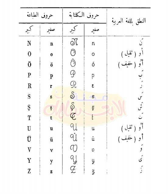 تعلم اللغة التركية حروف اللغة التركية