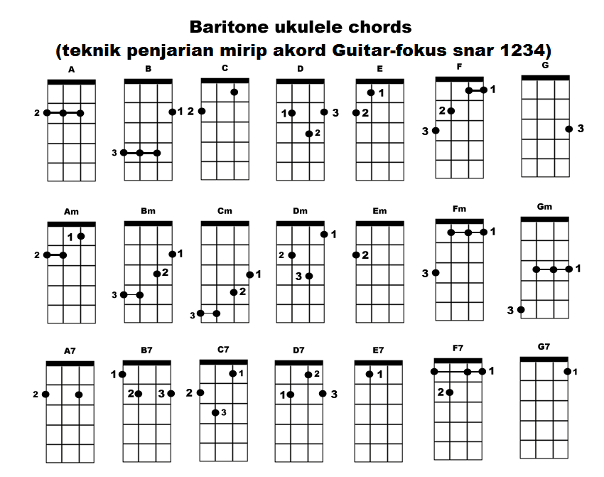 Chord kunci gitar lagu perpisahan termanis lovarian intro : Seni Budaya SMP...