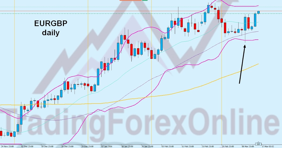 Eurgbp forex trading