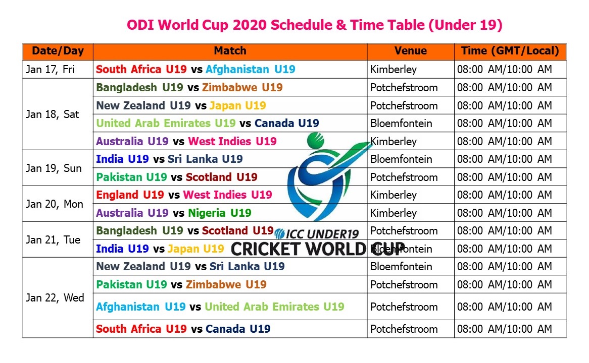 Learn New Things ICC Under 19 World Cup 2020 Full Schedule
