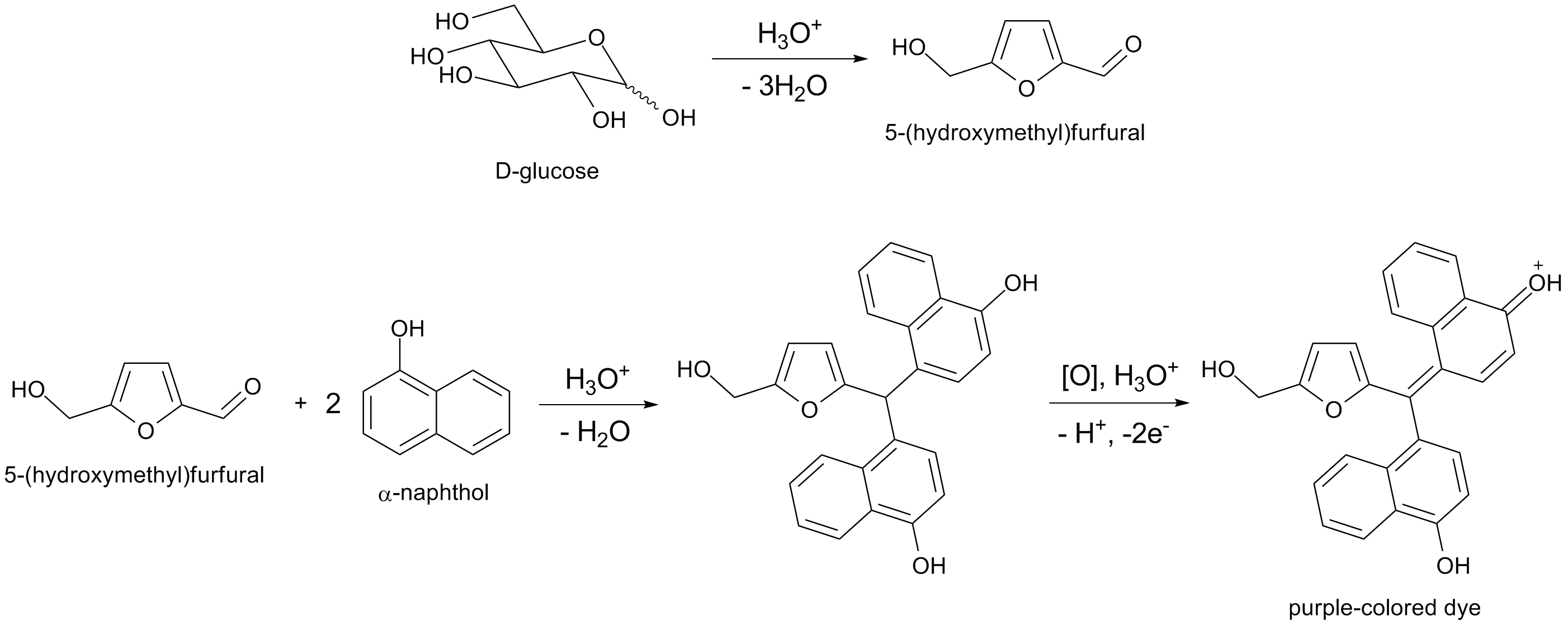 Molisch's Test Definition, Principle, Procedure, Result, Uses