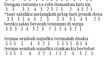 Lirik Dan Not Angka Pianika Ya Maulana Sabyan Gambus Jejakchord Blog Kumpulan Chord Dan Not Lagu