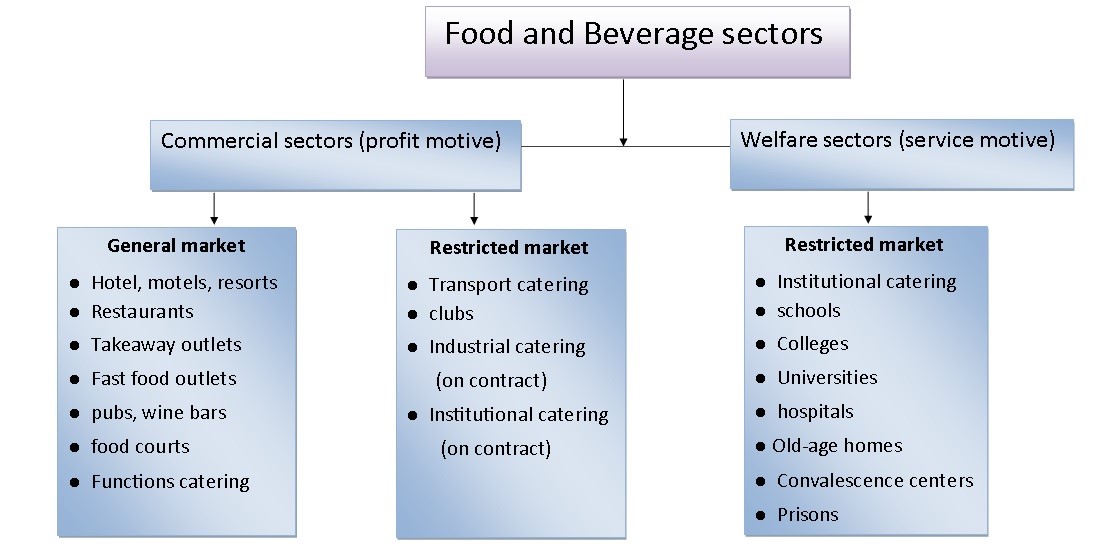Food And Beverage Service Basics Food And Beverage Service