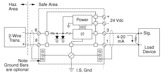 intrinsic barriers