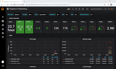 grafana-dboard
