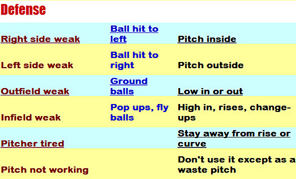WESLEY COLLEGE WOLVERINE SOFTBALL: PITCH CALL CHART