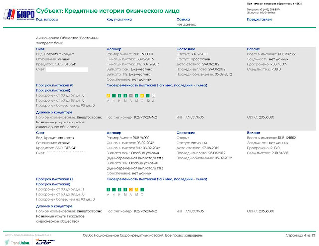 Банкротство кредитный истории Shtampik.com