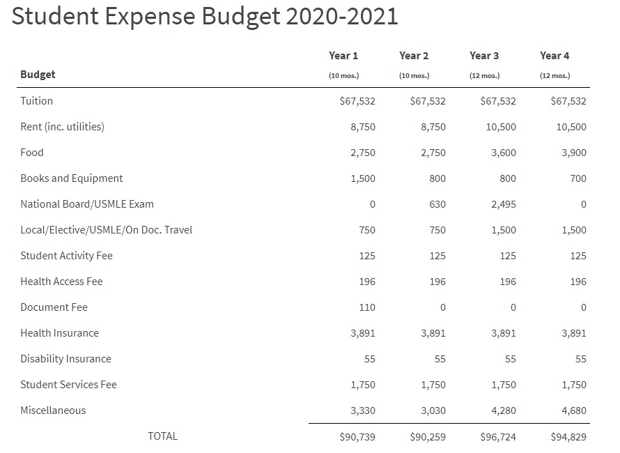 Dartmouth Medical School (Geisel) Acceptance Rate, Average Gpa and