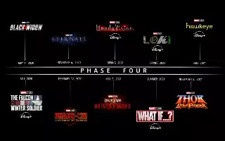 Marvel Upcoming Movies 2021 To 2025 | Marvel Upcoming Movies | Black Widow 