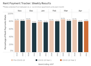 NMHC Rent Tracker