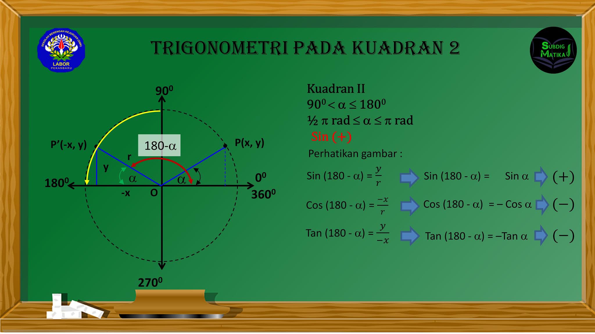 Rasio Trigonometri Dan Sudut Berelasi Di Kuadran 2
