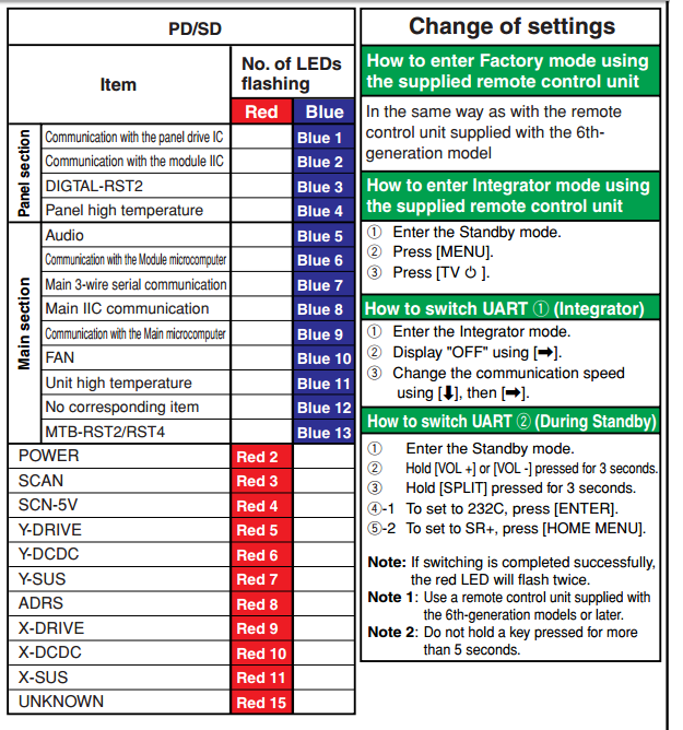 LCD REPAIR Pioneer PDP 427 Blink Codes