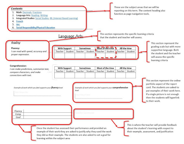 sse grade 5 class sunday school report card template