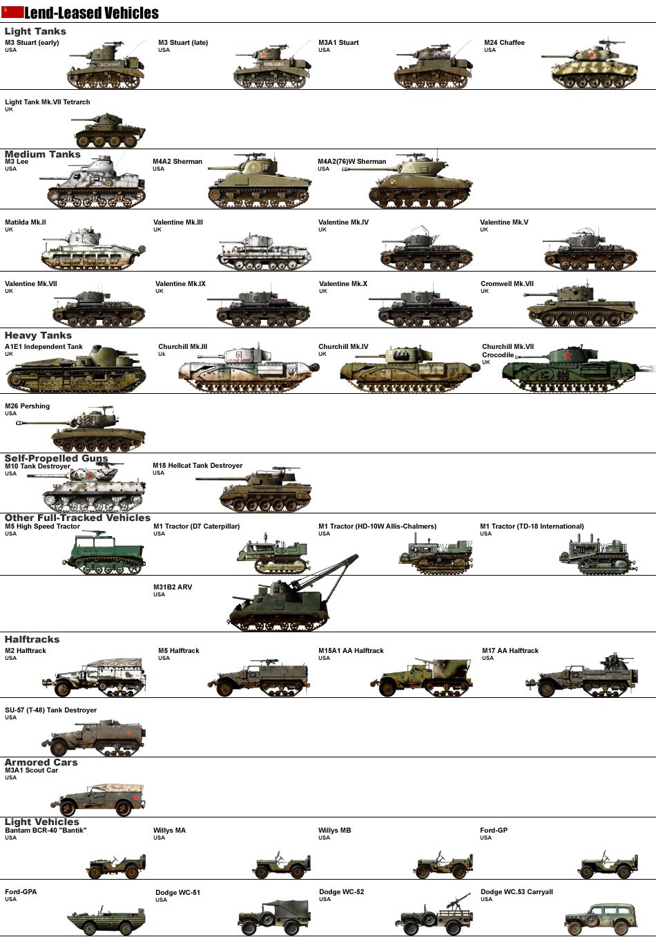 Название техники ссср. Танк Шерман ленд Лиз. Поставки танков по ленд-Лизу в СССР. Танки которые поставлялись в СССР по ленд Лизу.