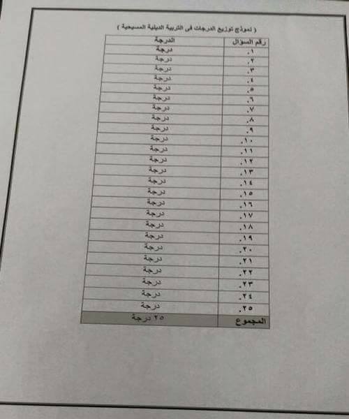 توزيع الدرجات ومواصفات ورقه الامتحان لكل مواد الصف الثالث الثانوي بنظام البوكلت 2017 7