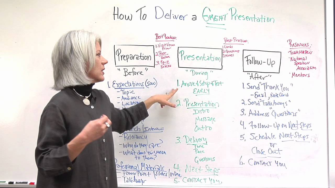 how to deliver the presentation