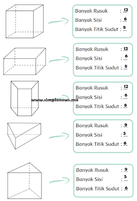 Lengkap Kunci Jawaban Kelas 2 Tema 4 Subtema 3 Pembelajaran 4 Jawaban Tematik Terbaru