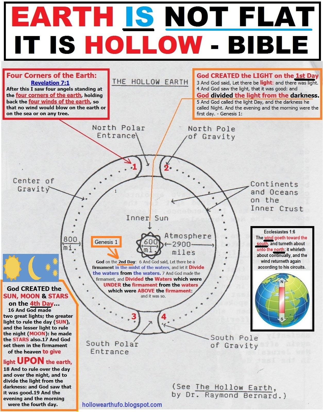 THE+EARTH+IS+NOT+FLAT+IT+IS+HOLLOW+BIBLE