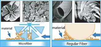 Green Clean Your Home: Microfiber Products