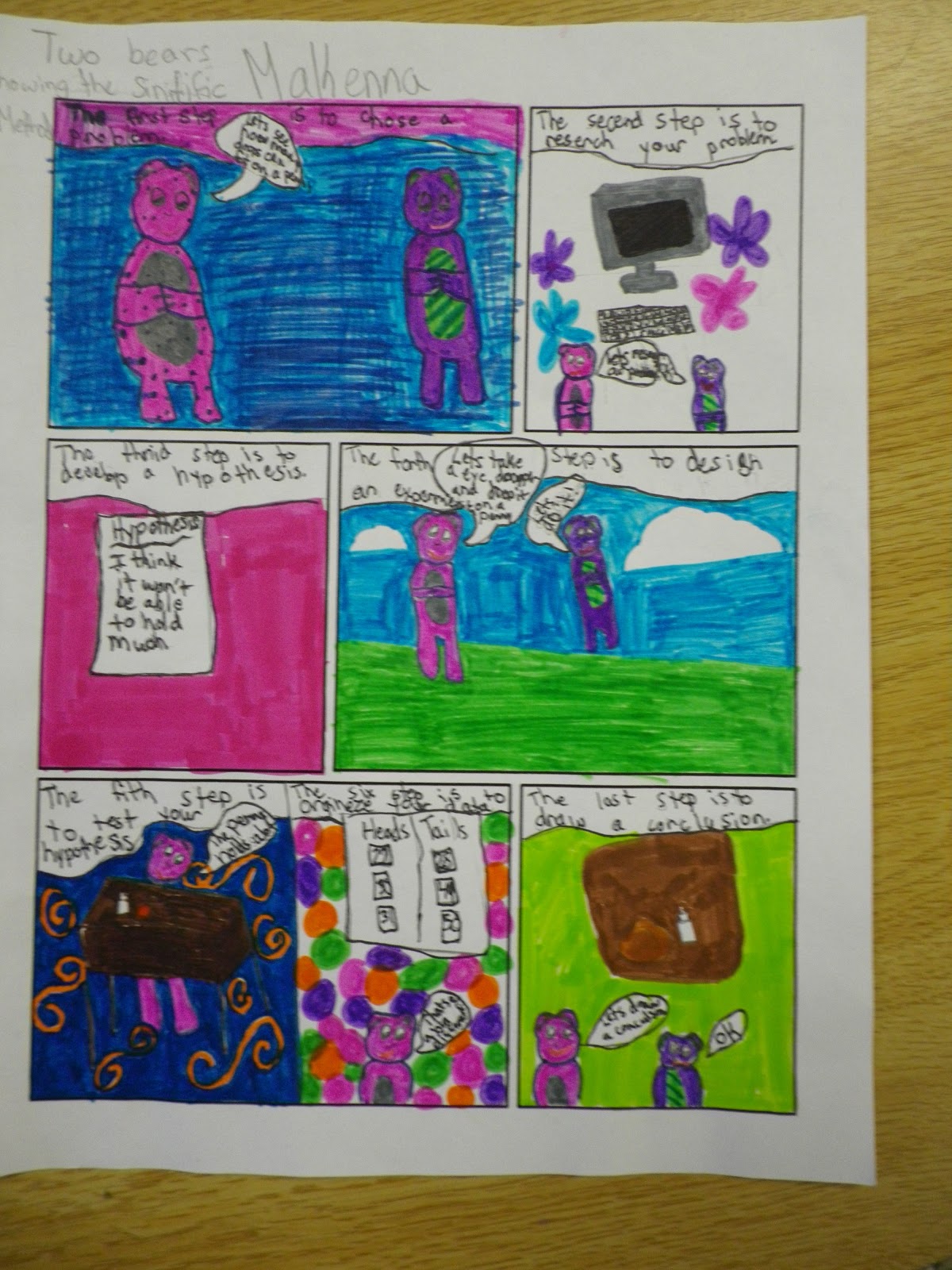 Fabulous in Fifth!: Scientific Method Comic Strips