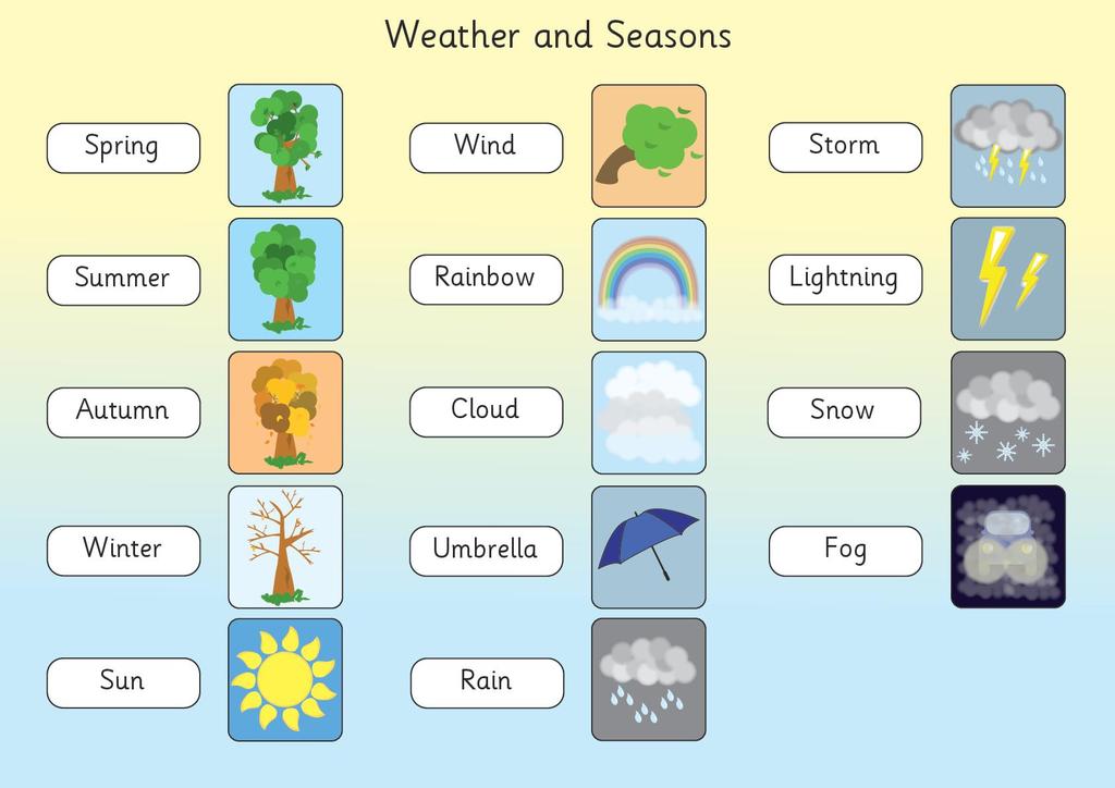Spring match. Тема Seasons and weather. Seasons and weather задания для детей. Seasons and weather топик. Seasons для детей на английском.