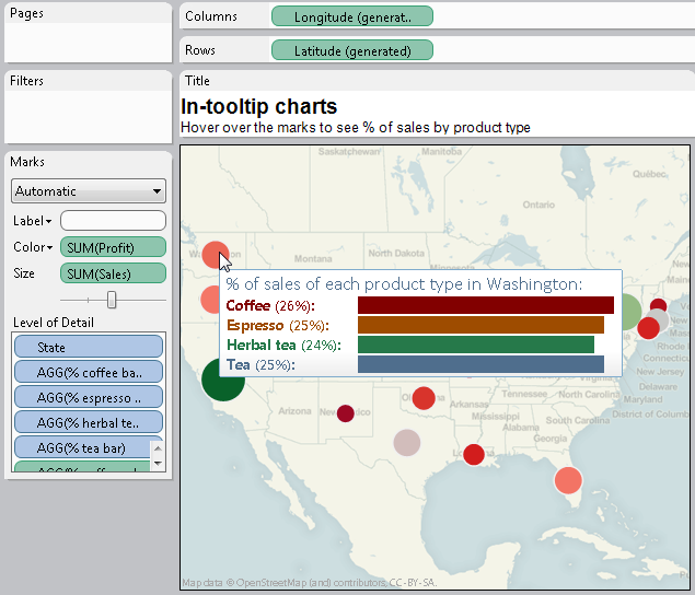 Diksha Sea [TABLEAU] Bar Charts In Tool Tips