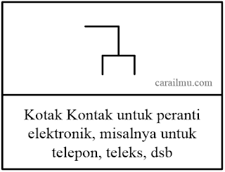 simbol dan jenis stop kontak