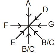 Reasoning Ability Quiz For IBPS CLERK PRE | 26-11-19 Reasoning Ability Quiz For IBPS CLERK PRE | 26-11-19
