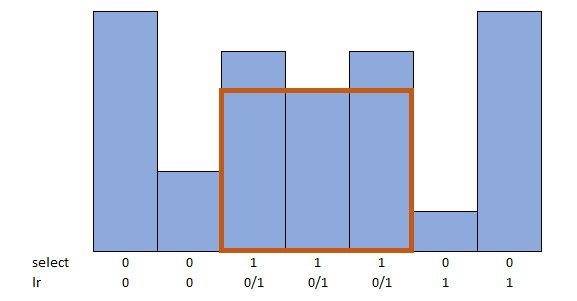 Largest Rectangular Area in a Histogram | LaptrinhX / News