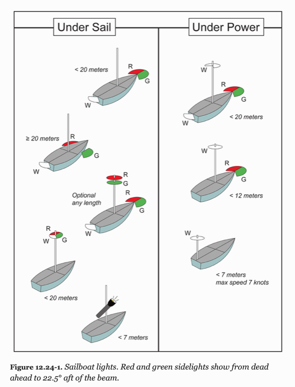 sailboat light configuration