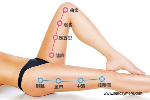 環跳穴及膝陽關 | 敲膽經瘦大腿 Source:sundaymore.com