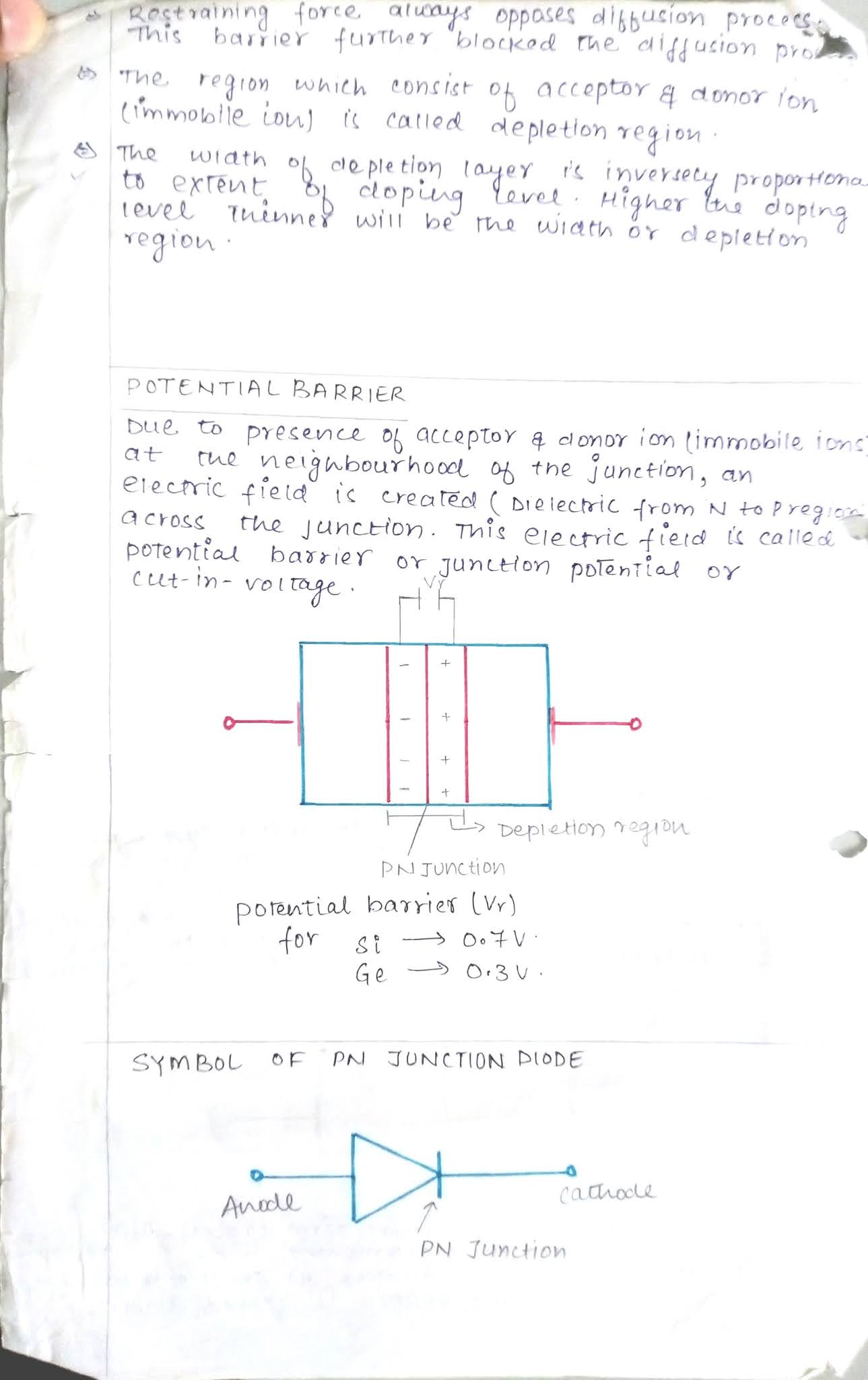 ELECTRONICS SHOW AKTU NOTES OF UNIT 1 PART 1 OF BASIC ELECTRONIC (KOEO38)