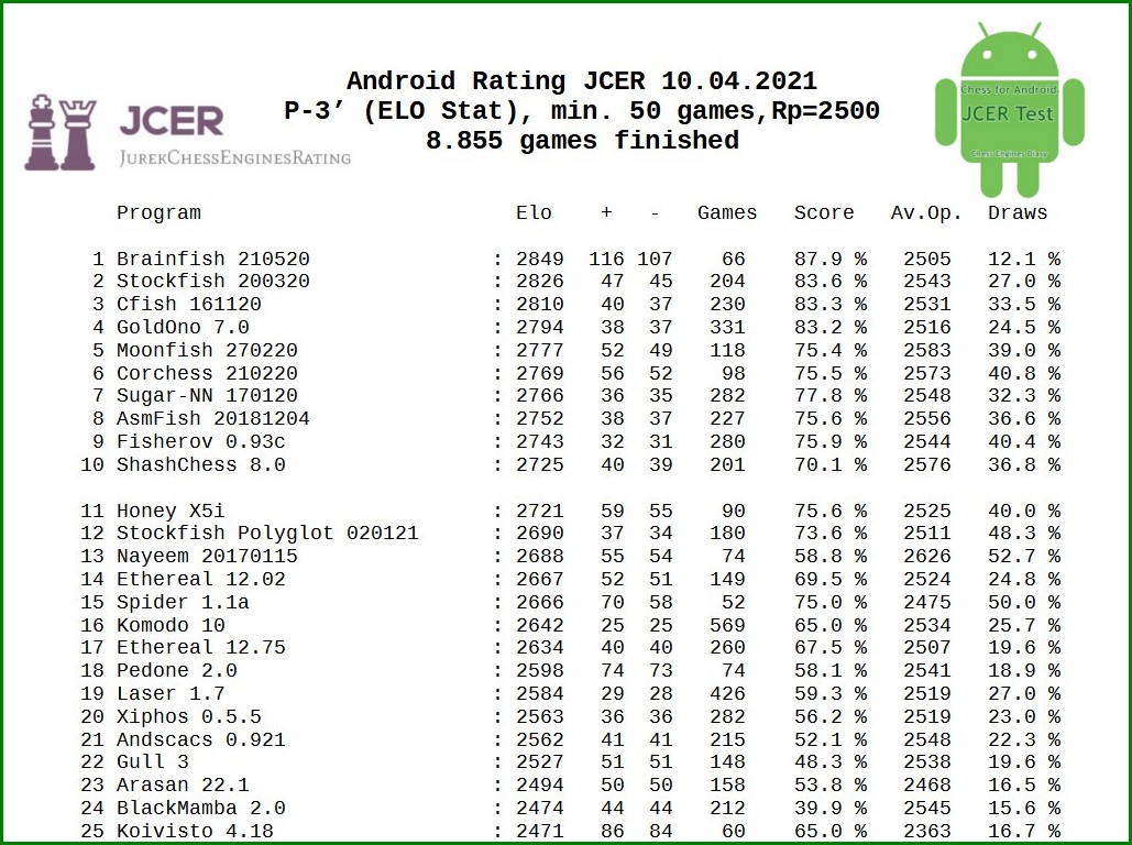 Chess engine for Android: Fire 8.1