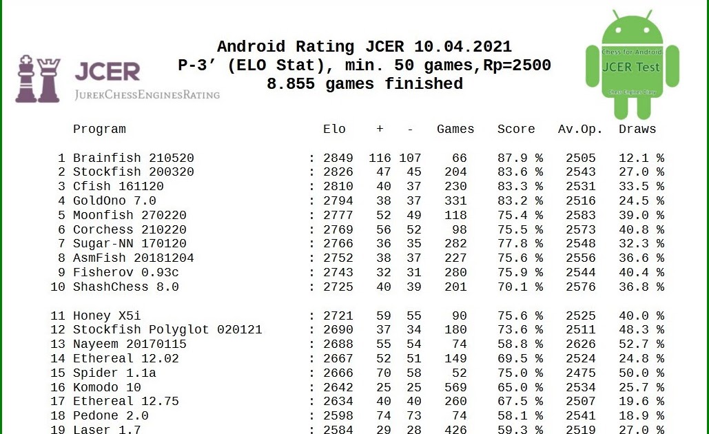 JCER - chess engines for Android - Page 5 - OpenChess