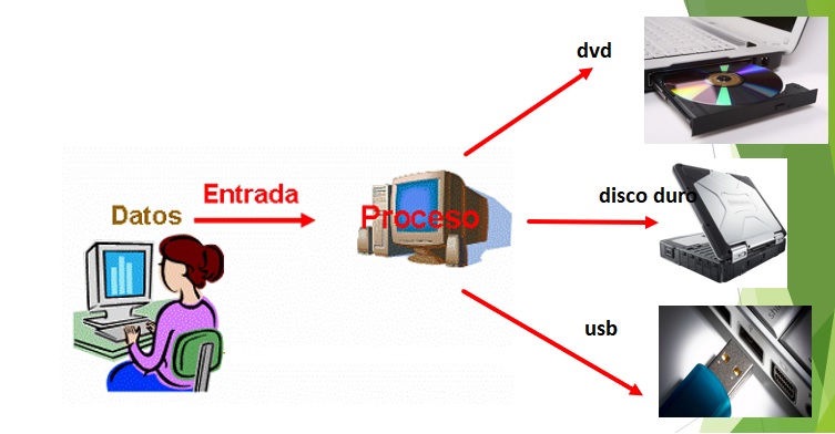COMPUTACIÓN PARA PRIMARIA: SESIÓN 3: LA INFORMACIÓN Y LOS MEDIOS DE ...