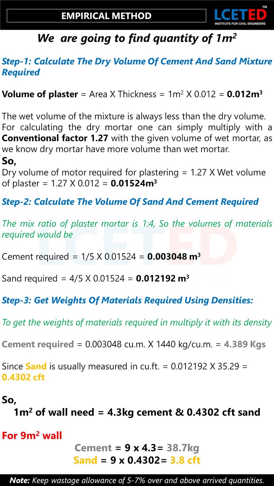 Calculate Plastering Material Quantity