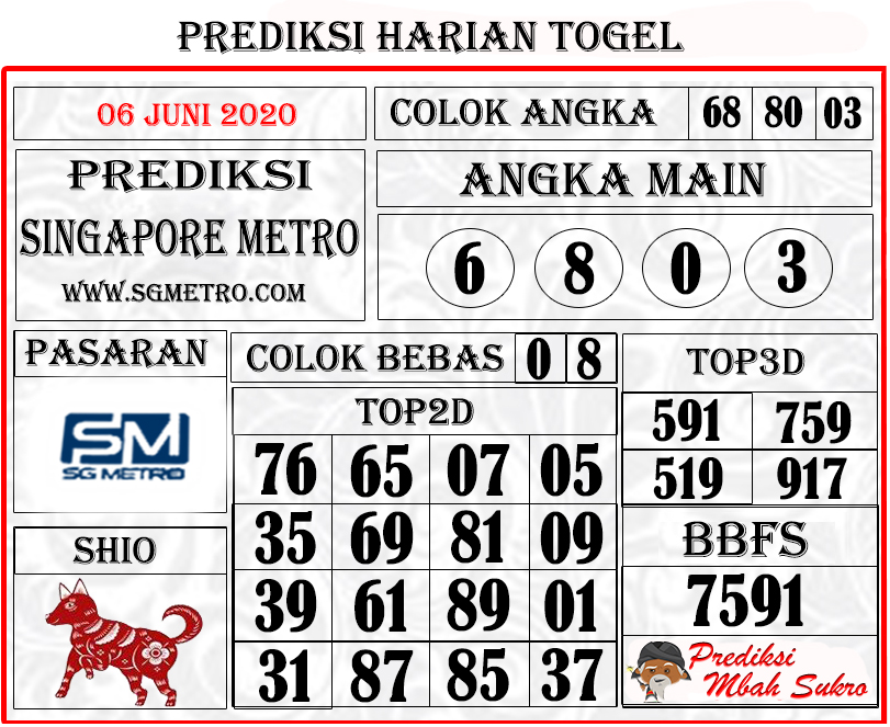 Prediksi Sg Metro 06 Juni 2020 Prediksi Mbah Sukro Bocoran Togel Hk Sydney Rumus Jitu