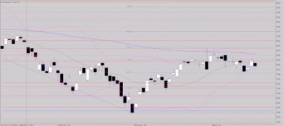 fenêtres!