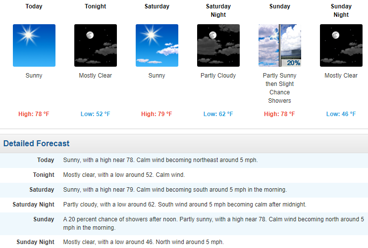 Mt. Hermon  TV Local Weather Forecast for the Next Few Days