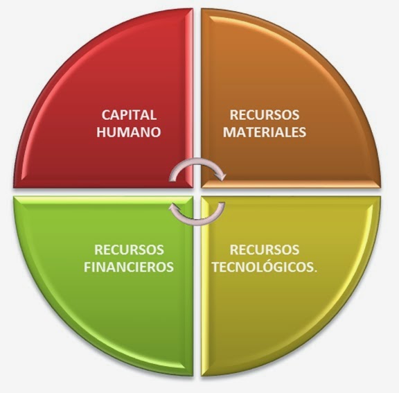 Administración 1.2. ÁREAS FUNCIONALES DE LA EMPRESA Administración 1.2. ÁREAS FUNCIONALES DE LA EMPRESA