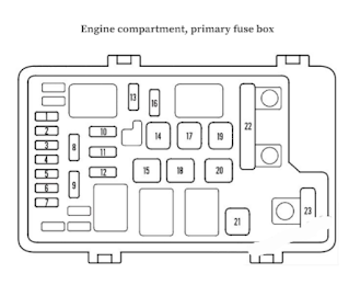 fusebox  ODYSSEY 2006  fusebox HONDA ODYSSEY 2006  fuse box  HONDA ODYSSEY 2006  letak sekring mobil HONDA ODYSSEY 2006  letak box sekring HONDA ODYSSEY 2006  letak box sekring  HONDA ODYSSEY 2006  letak box sekring HONDA ODYSSEY 2006  sekring HONDA ODYSSEY 2006  diagram fusebox HONDA ODYSSEY 2006  diagram sekring HONDA ODYSSEY 2006  diagram skema sekring  HONDA ODYSSEY 2006  skema sekring  HONDA ODYSSEY 2006  tempat box sekring  HONDA ODYSSEY 2006  diagram fusebox HONDA ODYSSEY 2006